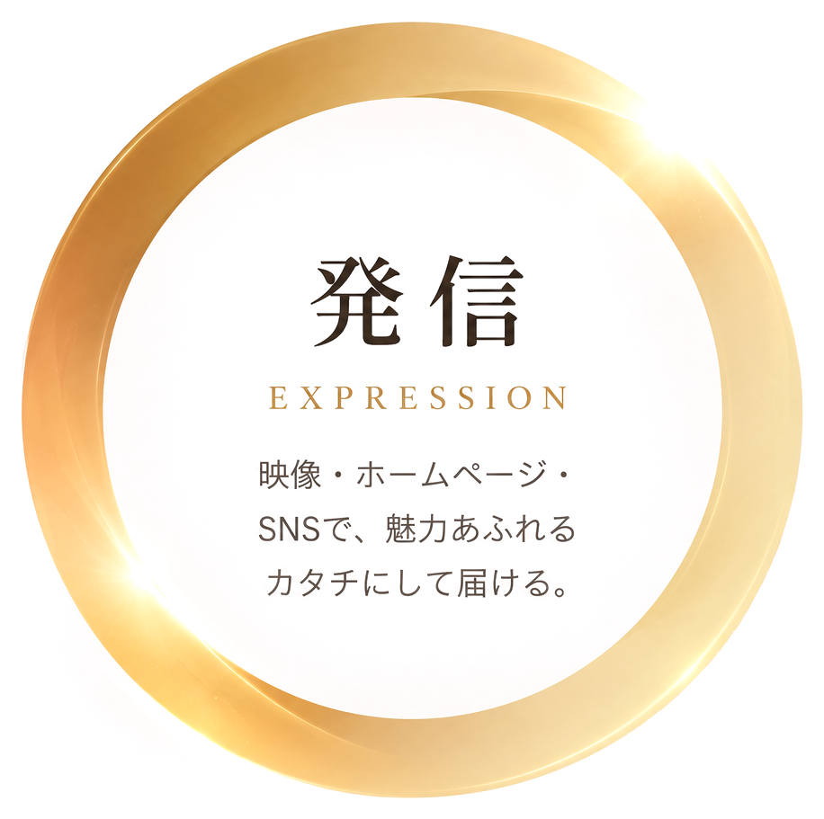 発信(EXPRESSION):映像・ホームページ・SNSで、魅力あふれるカタチにして届ける。