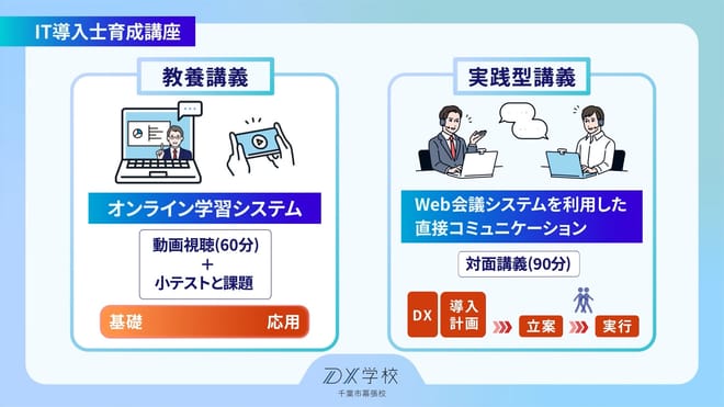 IT導入士育成講座 / 教養講義+実践型講義の構造